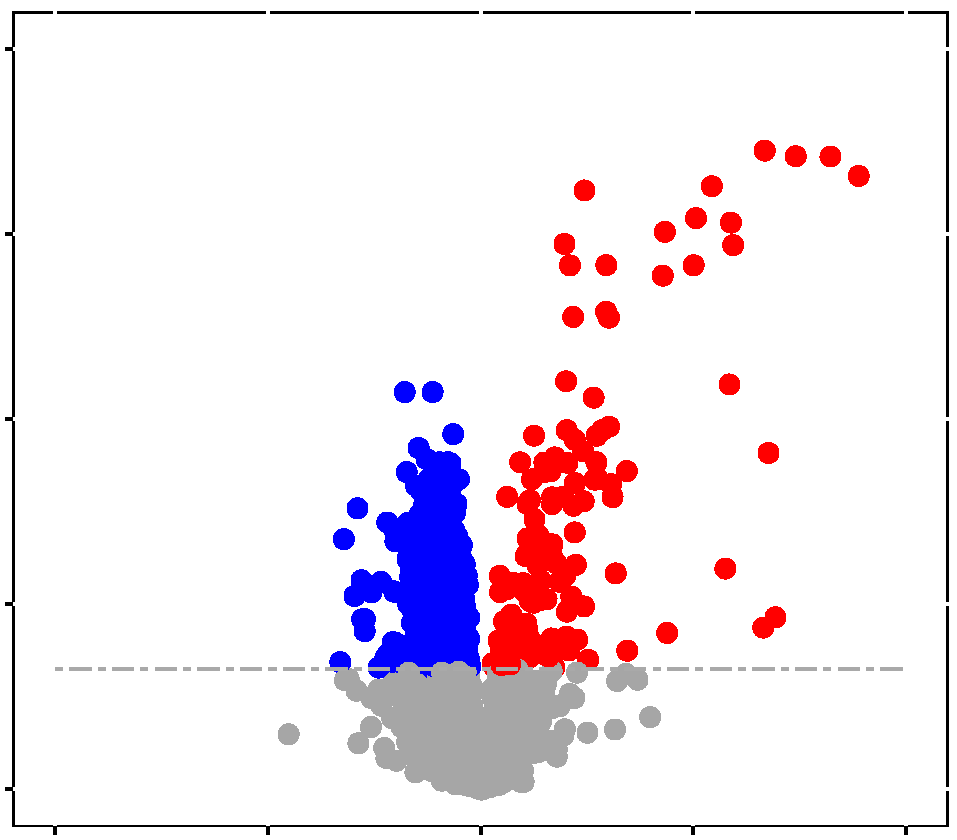 MassIVE.quant